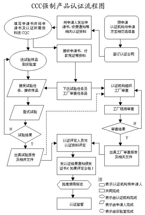 上海航空托運